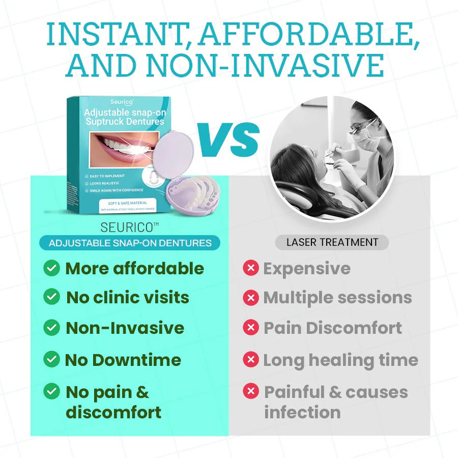 Seurico™ Adjustable Dentures – Look Younger Instantly