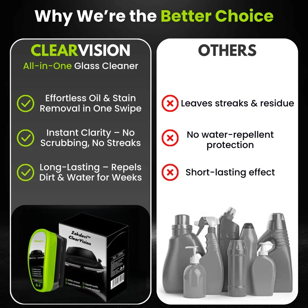 Zakdavi™ – Ultimate Clarity in Any Weather