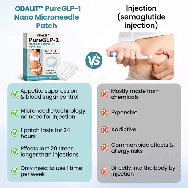 ODALIT™ PureGLP-1 Nano Microneedle Patch  A Needle-Free GLP-1 Breakthrough for Weight & Blood Sugar Control
