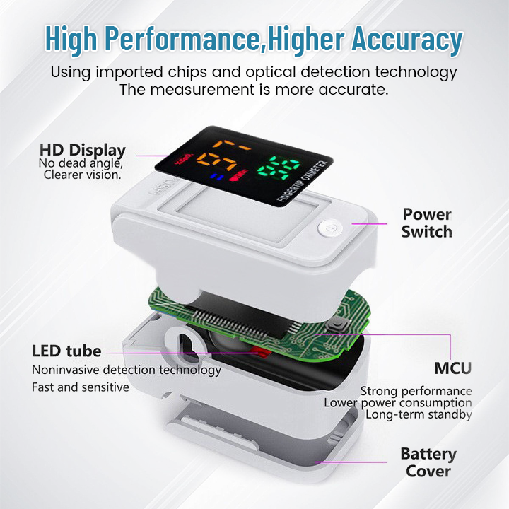 【OFFICIAL STORE】Seurico™ GlucoSense Non-Invasive Laser Blood Glucose Meter