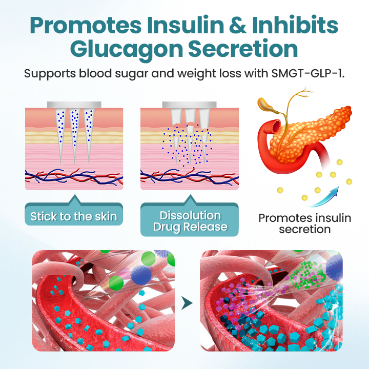 ODALIT™ PureGLP-1 Nano Microneedle Patch  A Needle-Free GLP-1 Breakthrough for Weight & Blood Sugar Control