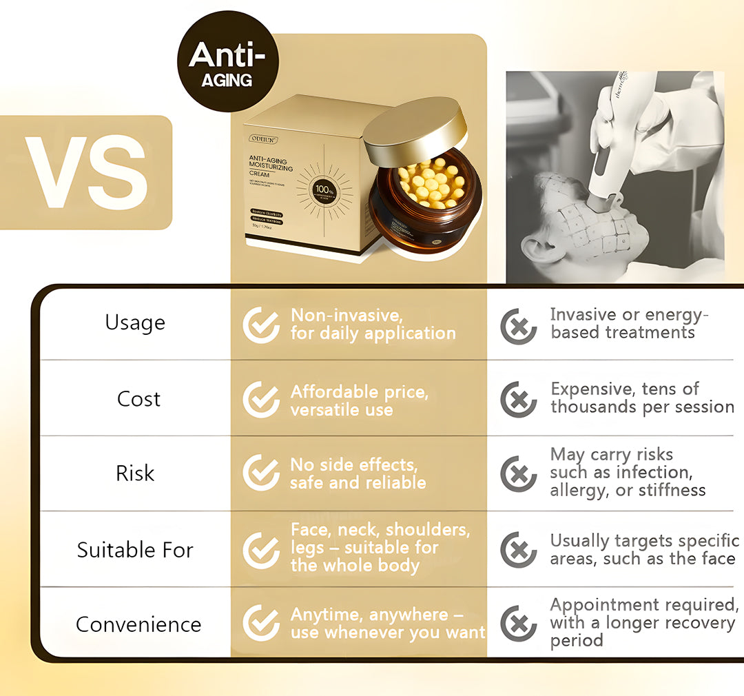 ✅ Official ODEIUN™ Anti-Aging Cream – Hyaluronic Acid, Retinol & Collagen for Face, Neck, Décolleté & Legs – Day & Night Firming & Hydration – Made in USA