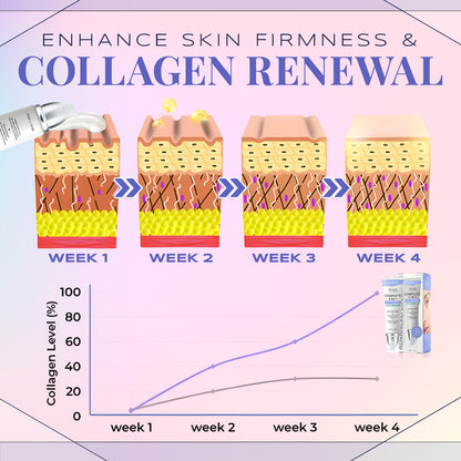 Seurico™ Advanced Eye Cream with Complete Collagen