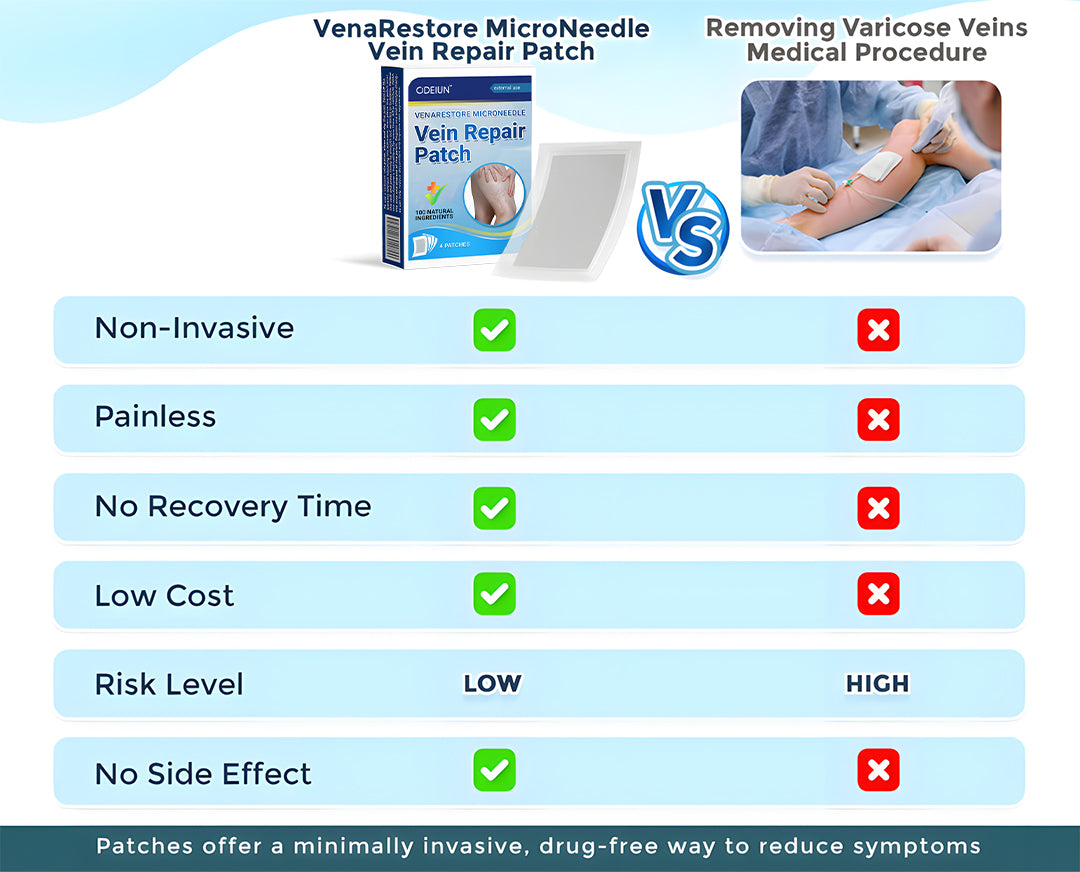 ODEIUN™ VenaRestore MicroNeedle Vein Repair Patch | 💙 Varicose Vein Relief ✨ Circulation Support 🦵 Leg Care [Official Flagship Store]