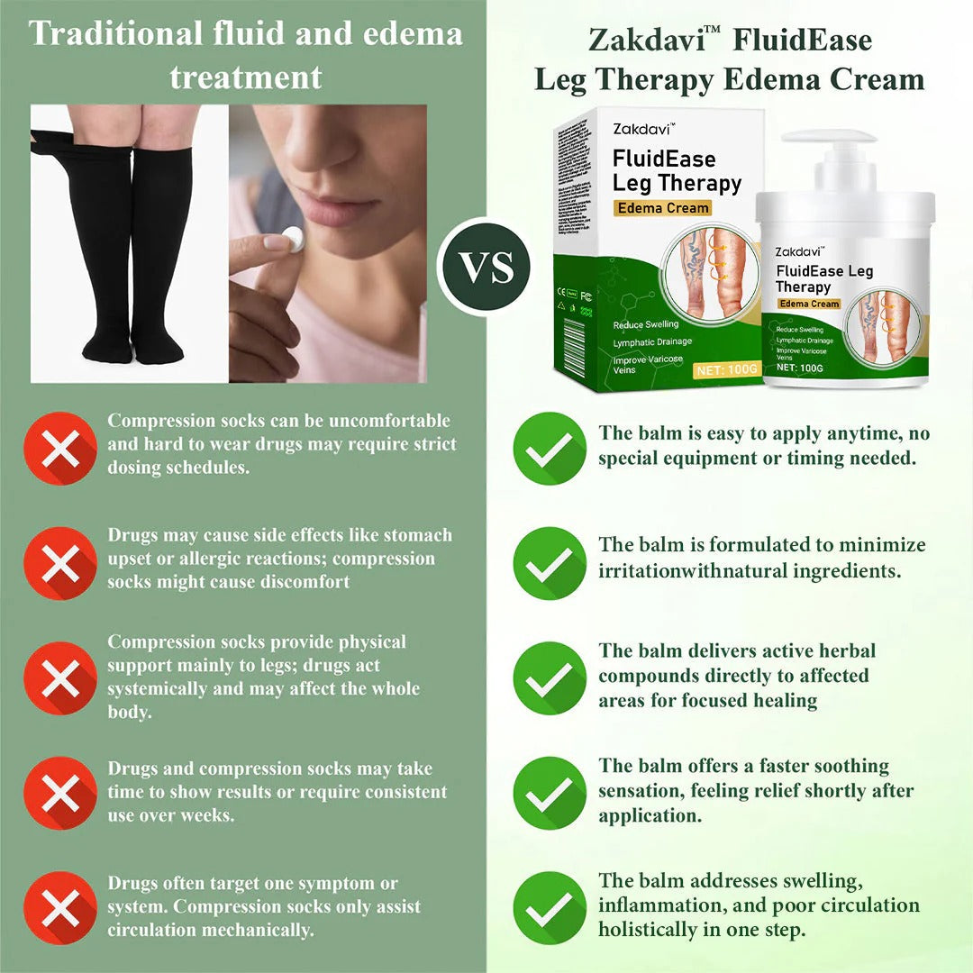 Zakdavi™ FluidEase Leg Therapy Cream | Reduce Swelling, Improve Circulation