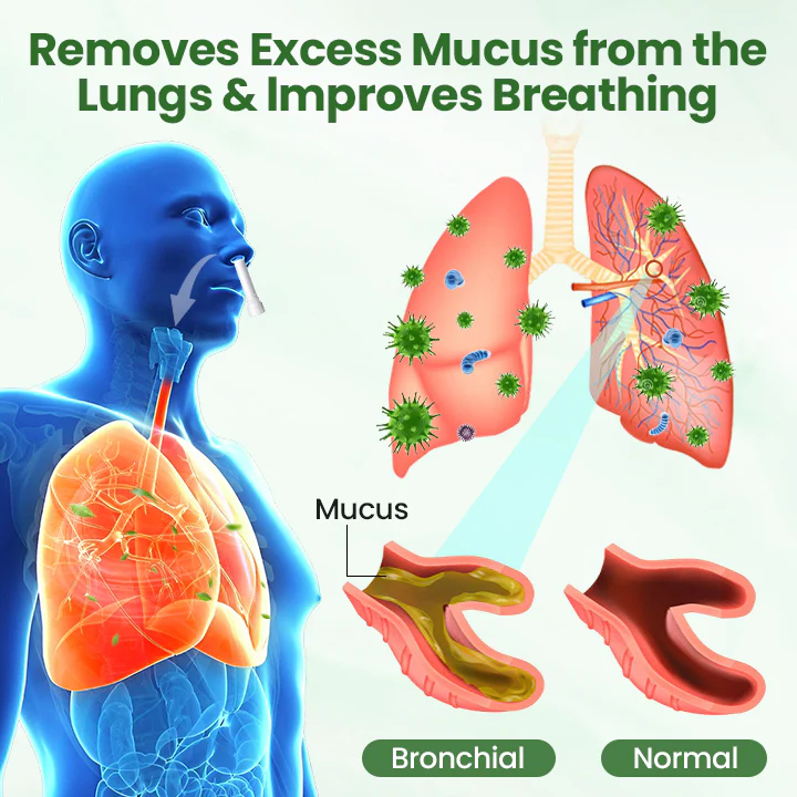 Seurico™ PureLung Herbal Refresh